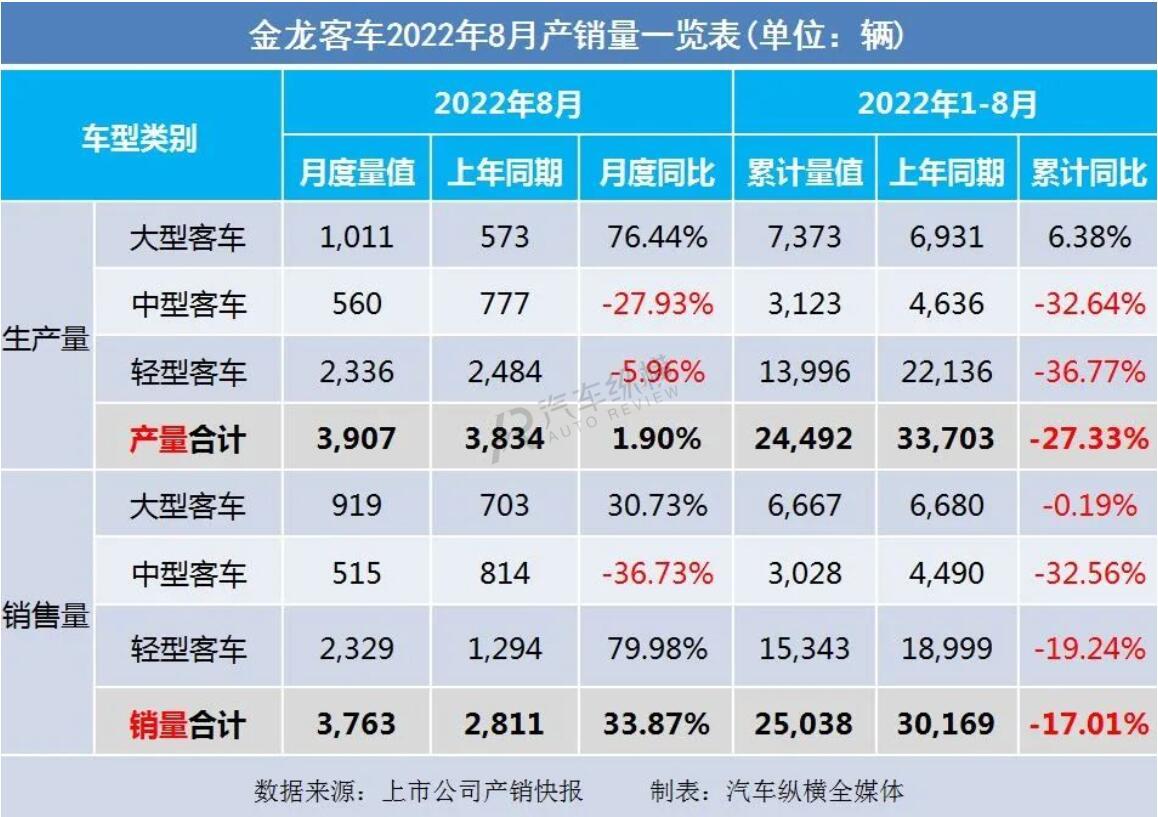 2008年全年自主品牌乘用车销量 盖世汽车网_2022商用车销量_2015上汽乘用车销量