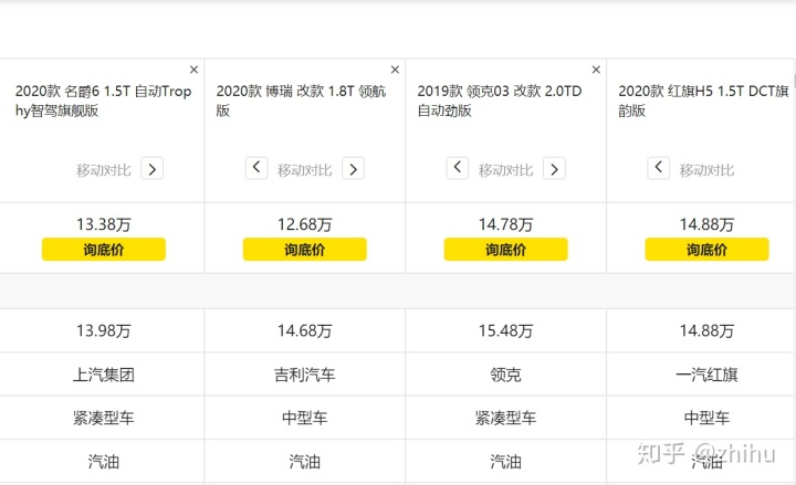 雪铁龙两厢车最新款价格车图_万左右suv车 10-15万汽车排行榜_新款汽车15万左右的车