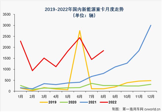 纯电动乘用车销量_2022商用车销量_2015年中国乘用车销量