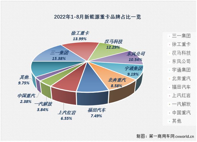 纯电动乘用车销量_2022商用车销量_2015年中国乘用车销量