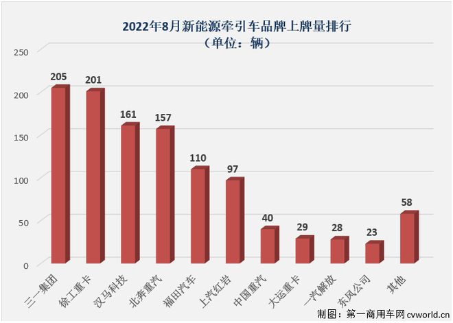 纯电动乘用车销量_2022商用车销量_2015年中国乘用车销量