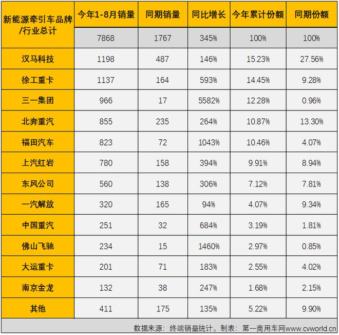 2022商用车销量_2015年中国乘用车销量_纯电动乘用车销量