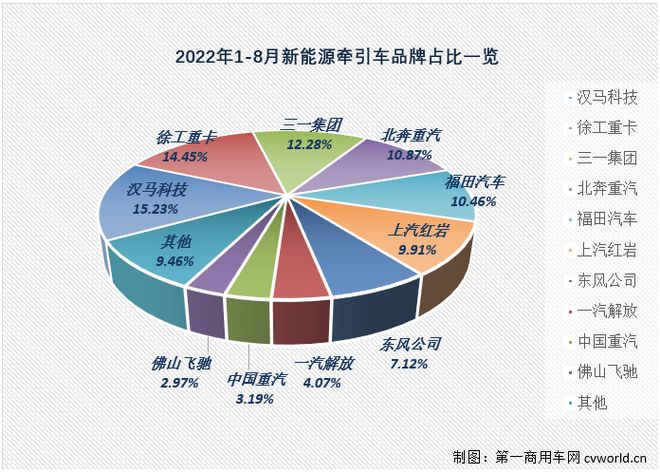 纯电动乘用车销量_2022商用车销量_2015年中国乘用车销量