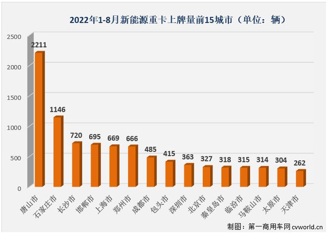 2022商用车销量_2015年中国乘用车销量_纯电动乘用车销量