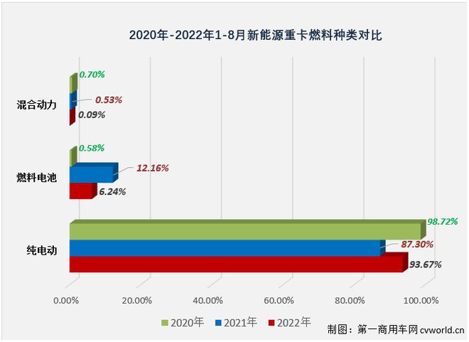 2015年中国乘用车销量_2022商用车销量_纯电动乘用车销量