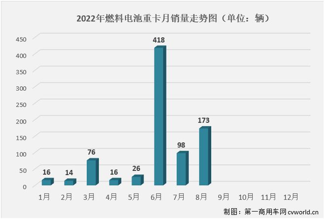 纯电动乘用车销量_2015年中国乘用车销量_2022商用车销量