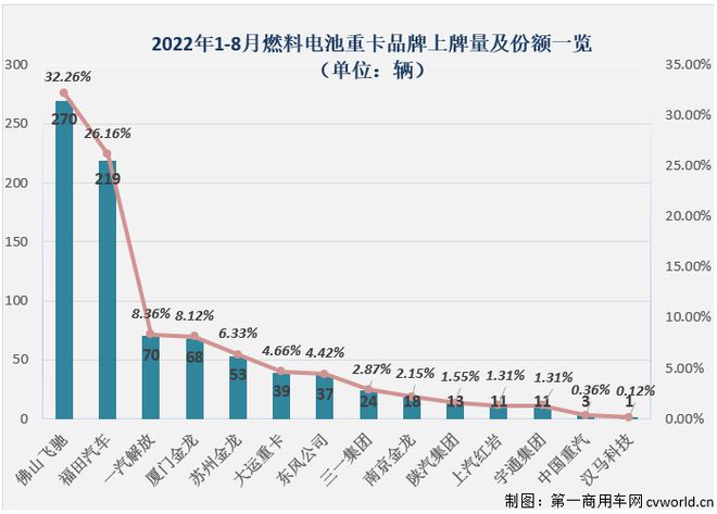 2015年中国乘用车销量_2022商用车销量_纯电动乘用车销量