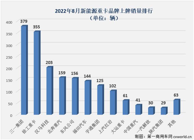 2015年中国乘用车销量_纯电动乘用车销量_2022商用车销量