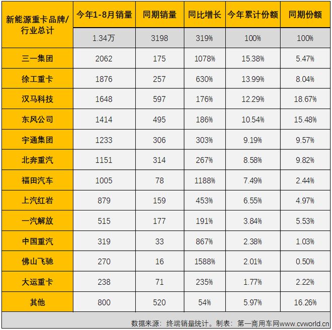 2022商用车销量_纯电动乘用车销量_2015年中国乘用车销量