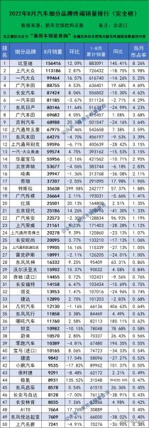 销量前十的车排名_2021全国香烟销量前十_全国轿车销量排名前十名