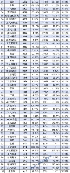 2021全国香烟销量前十_全国轿车销量排名前十名_销量前十的车排名