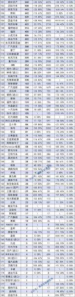 销量前十的车排名_全国轿车销量排名前十名_2021全国香烟销量前十