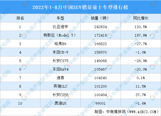 全国轿车销量排名前十名_2021全国香烟销量前十_销量前十的车排名