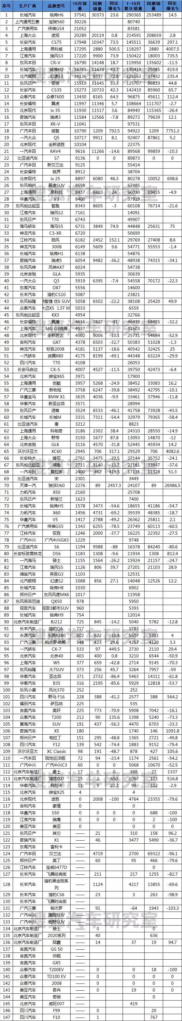 份全国汽车销量排行榜前十名_液晶电视全国销量排行_全国护肤品销量排行