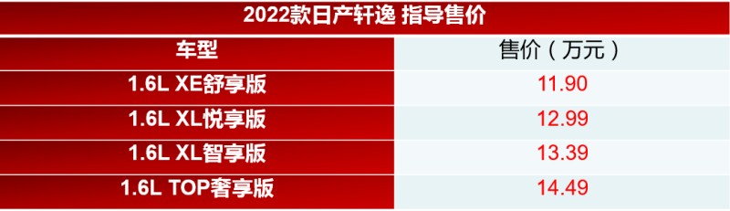 东风日产2022新款车型_东风日产新车上市车型_东风日产suv车型