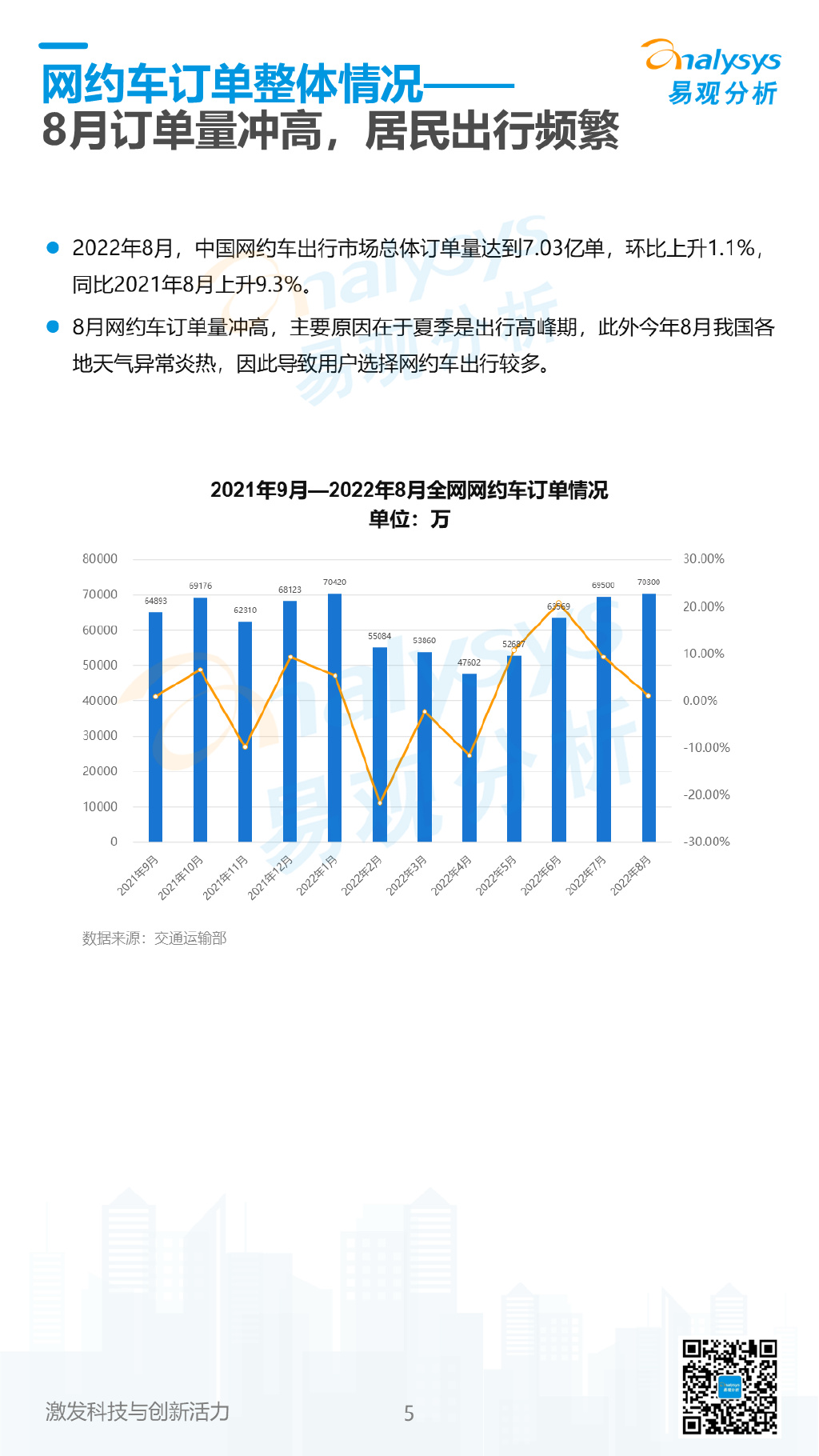 2022年下半年商用车市场分析_商用车行业_东风商用车底盘