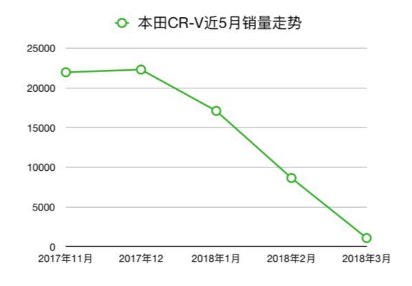 北美suv销量排行榜2022_2017年12月suv销量榜_50万左右的suv销量榜