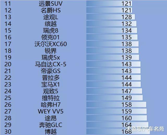 2022suv汽车质量排行榜_十大豪华suv质量排行_国产质量最好suv排行