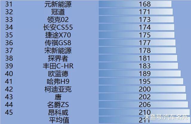 国产质量最好suv排行_十大豪华suv质量排行_2022suv汽车质量排行榜