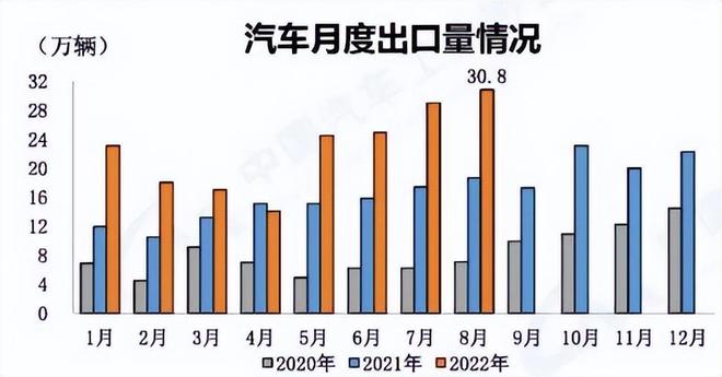 商用车底盘_2022年商用车保有量_2016深圳乘用车上牌量