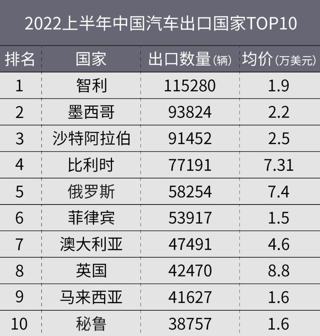 商用车底盘_2022年商用车保有量_2016深圳乘用车上牌量