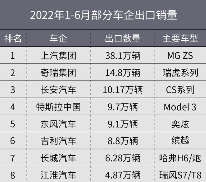 商用车底盘_2016深圳乘用车上牌量_2022年商用车保有量