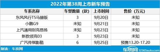 2022年日产即将上市新车_2013年新车上市_福特2015年上市新车