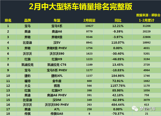 2018b级车销量排行_中大级车销量排行榜_国产b级车销量排行