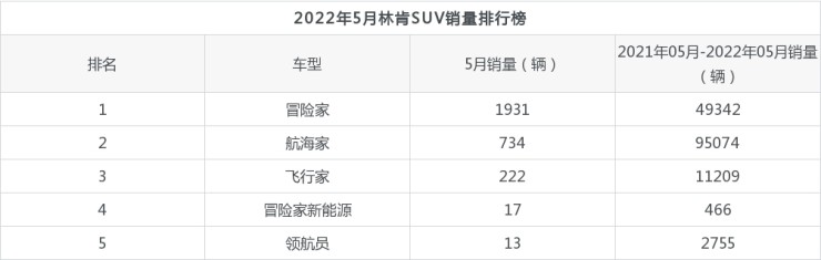 50万左右的suv销量榜_小型suv销量排行榜2015前十名_2022suv销量排行榜前二十名