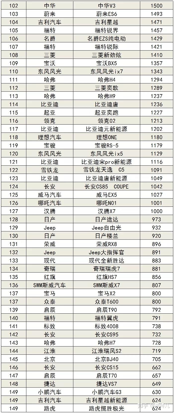 9月乘用车销量排行_20222月轿车销量排行_6月suv销量排行