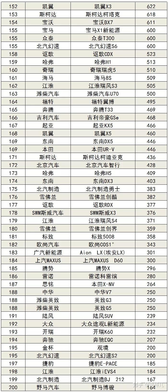 6月suv销量排行_9月乘用车销量排行_20222月轿车销量排行