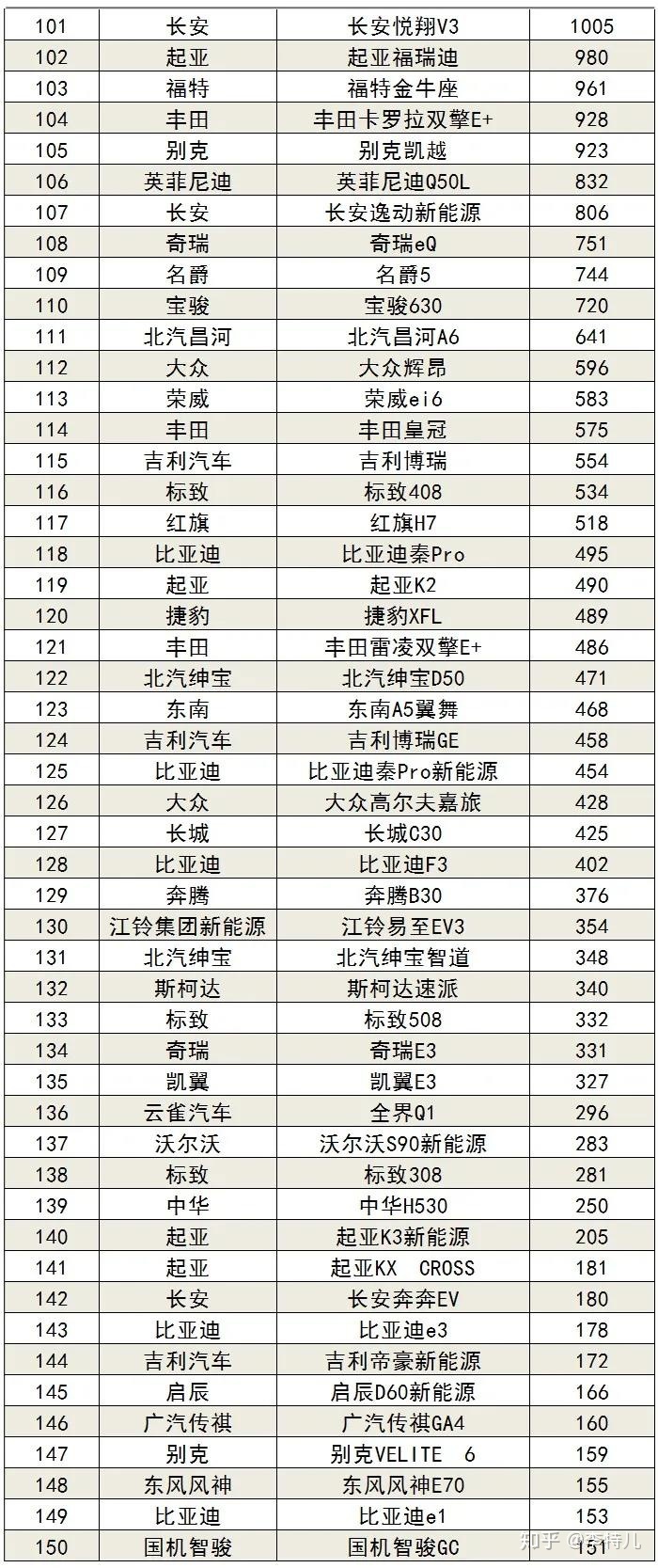 6月suv销量排行_20222月轿车销量排行_9月乘用车销量排行