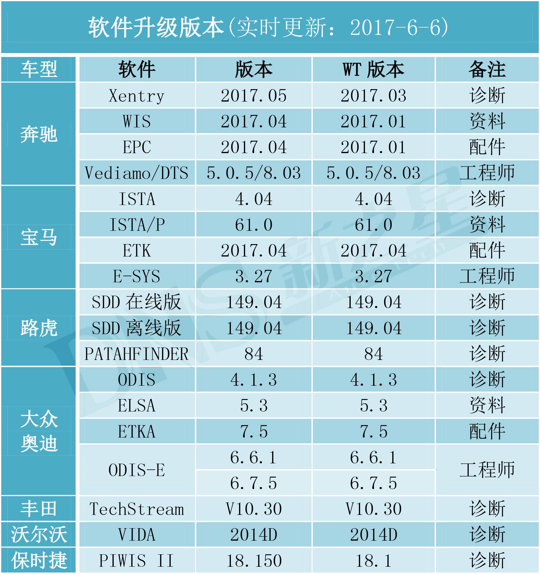 世嘉钥匙换电池初始化_c4世嘉世嘉钥匙换电池_世嘉 车钥匙 换电池