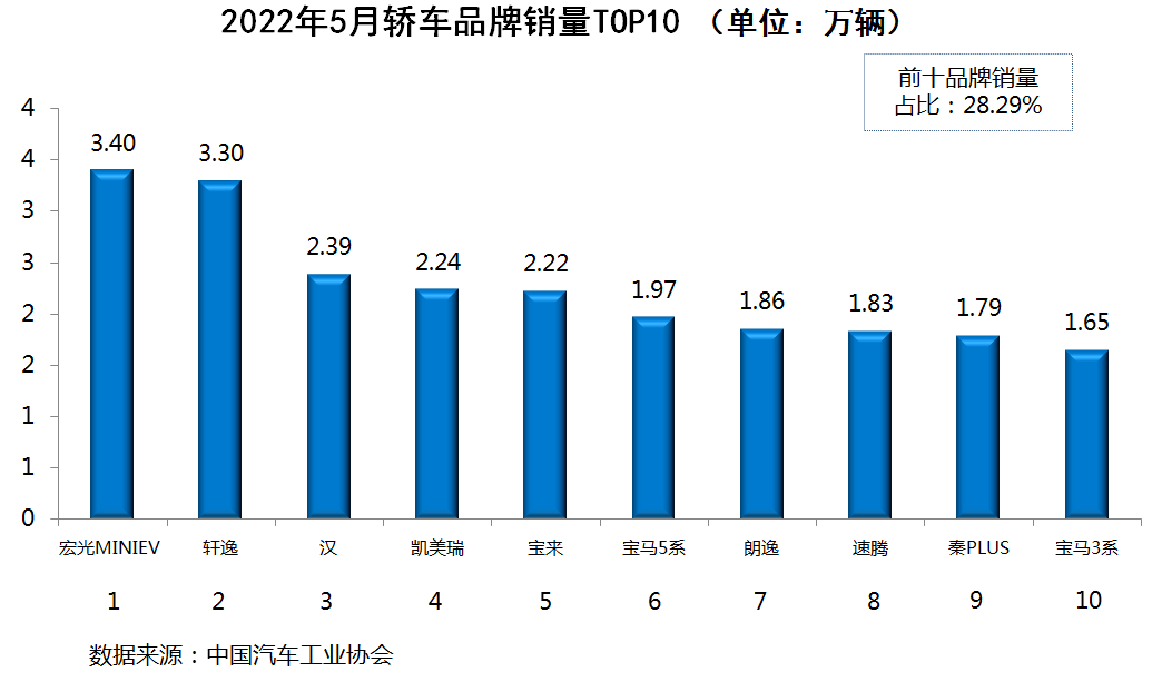 中国专辑销量排行100榜_2022年中国轿车销售排行榜_一汽轿车销售有限公司和一汽轿车