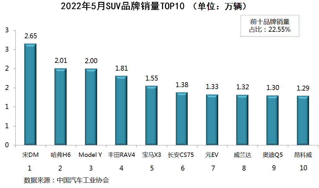 一汽轿车销售有限公司和一汽轿车_2022年中国轿车销售排行榜_中国专辑销量排行100榜