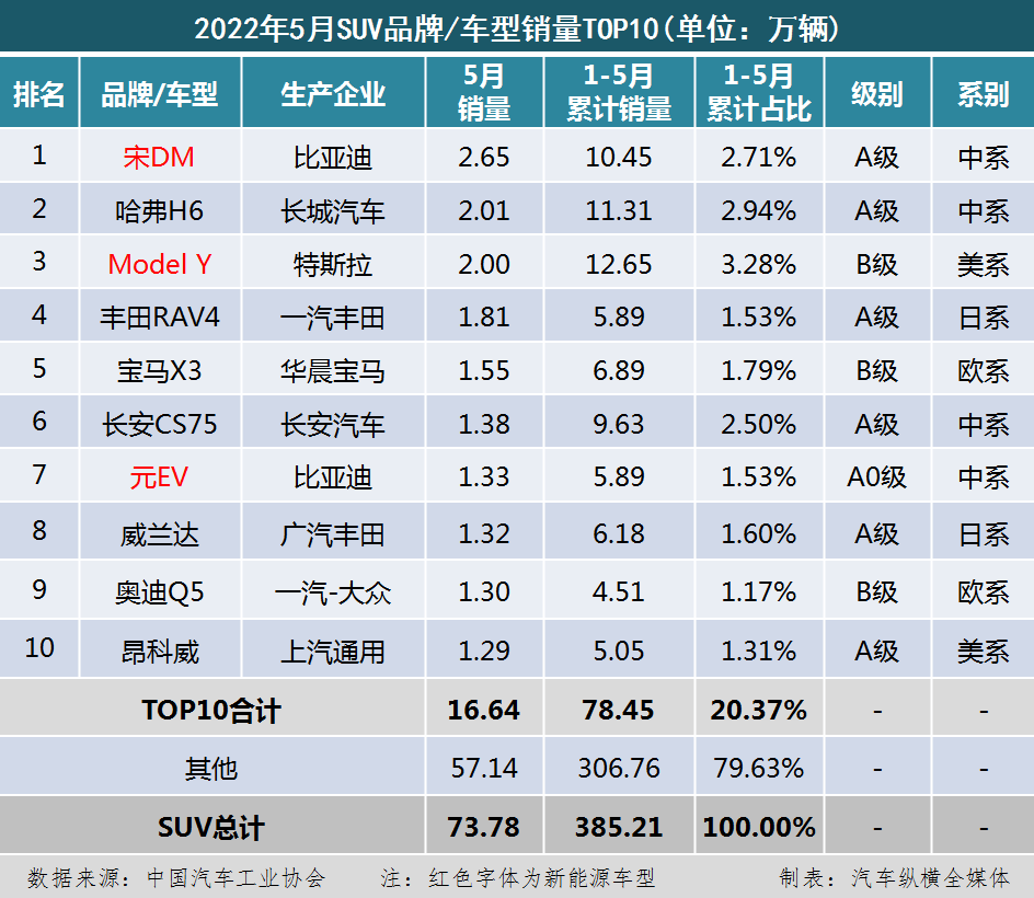 中国专辑销量排行100榜_2022年中国轿车销售排行榜_一汽轿车销售有限公司和一汽轿车