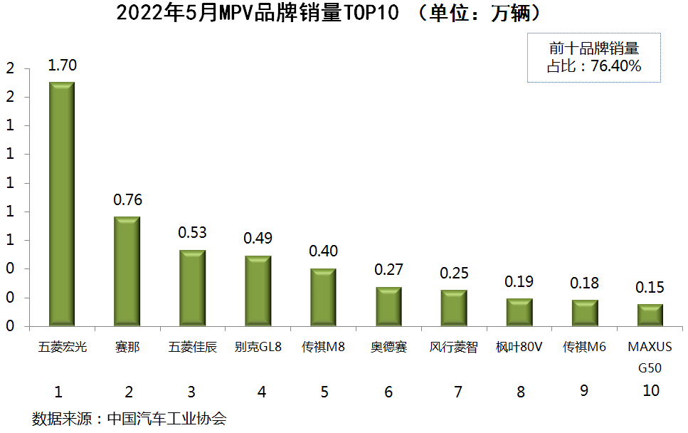 一汽轿车销售有限公司和一汽轿车_2022年中国轿车销售排行榜_中国专辑销量排行100榜