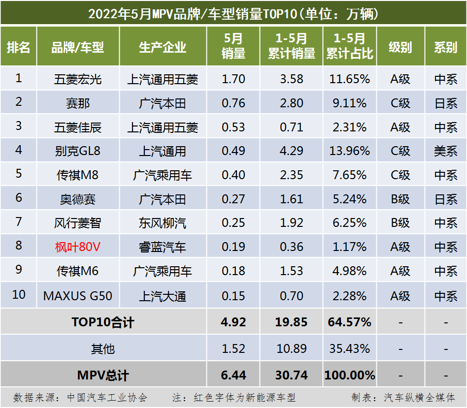 中国专辑销量排行100榜_2022年中国轿车销售排行榜_一汽轿车销售有限公司和一汽轿车