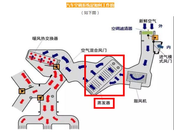 空气减压阀怎么调节_tcl空气能热水器调节_车内空气调节怎么用