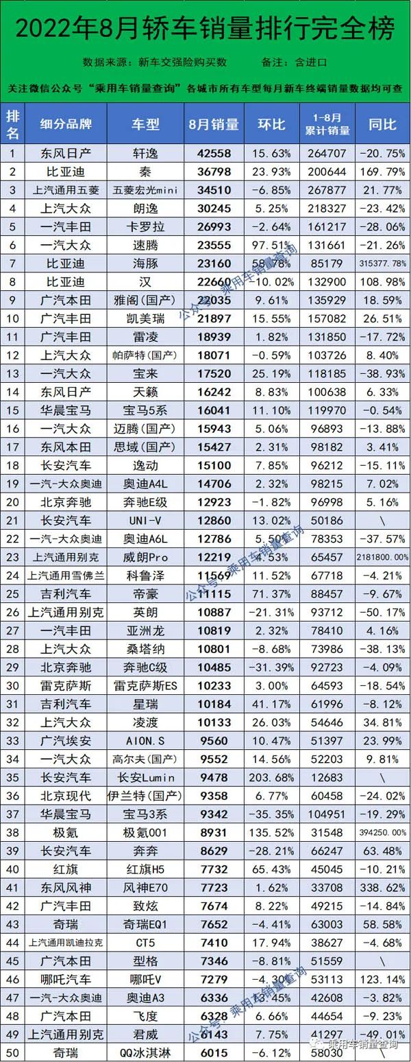 国产中大型车销量排行榜_国产手机品牌销量排行_2016国产奶粉销量排行