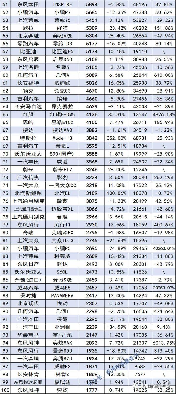 国产手机品牌销量排行_2016国产奶粉销量排行_国产中大型车销量排行榜