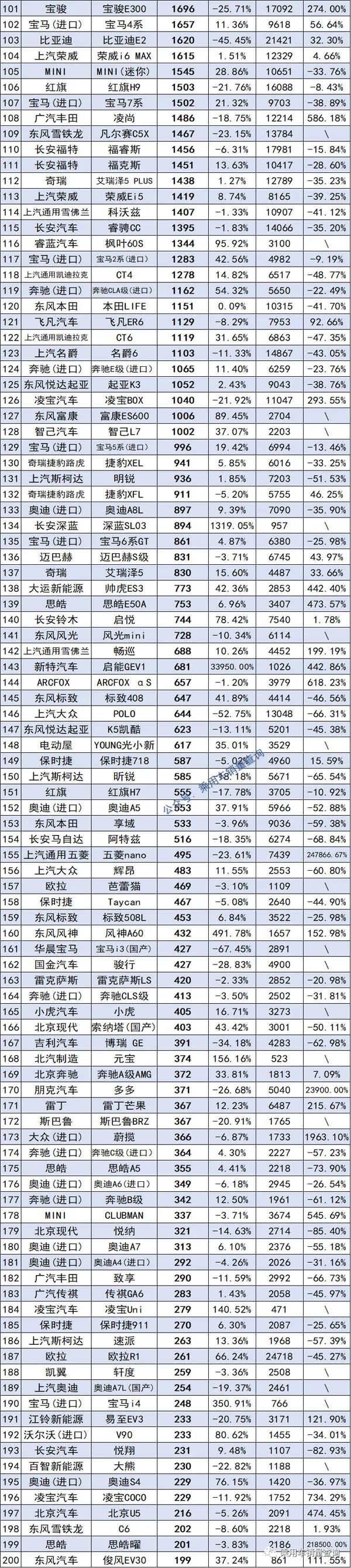 国产手机品牌销量排行_国产中大型车销量排行榜_2016国产奶粉销量排行