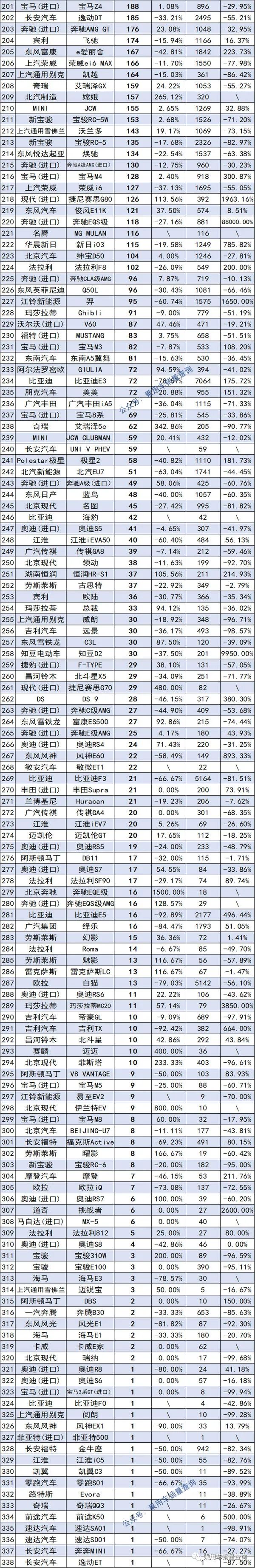 2016国产奶粉销量排行_国产手机品牌销量排行_国产中大型车销量排行榜