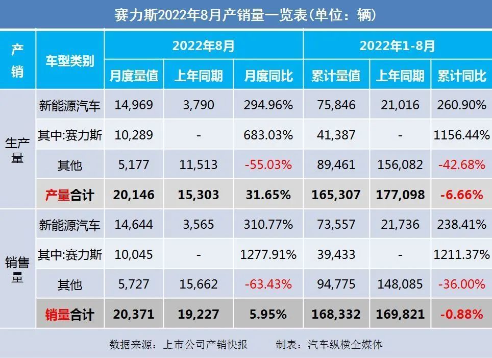 比亚迪新f3汽车搎挡最佳转速_能源车比亚迪_比亚迪新能源汽车新款2022