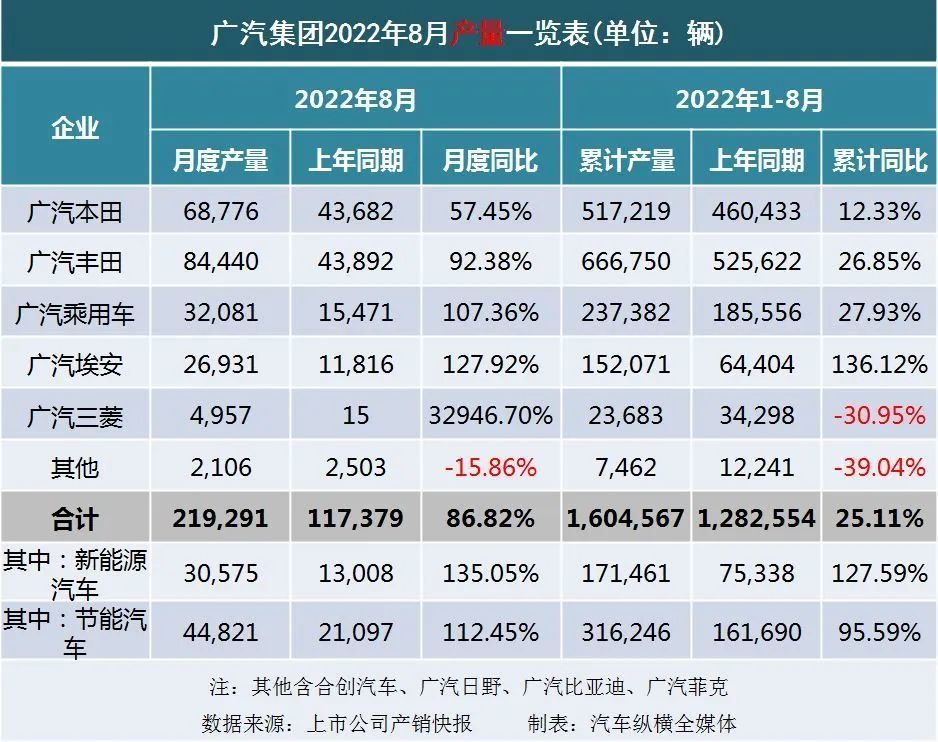 能源车比亚迪_比亚迪新f3汽车搎挡最佳转速_比亚迪新能源汽车新款2022