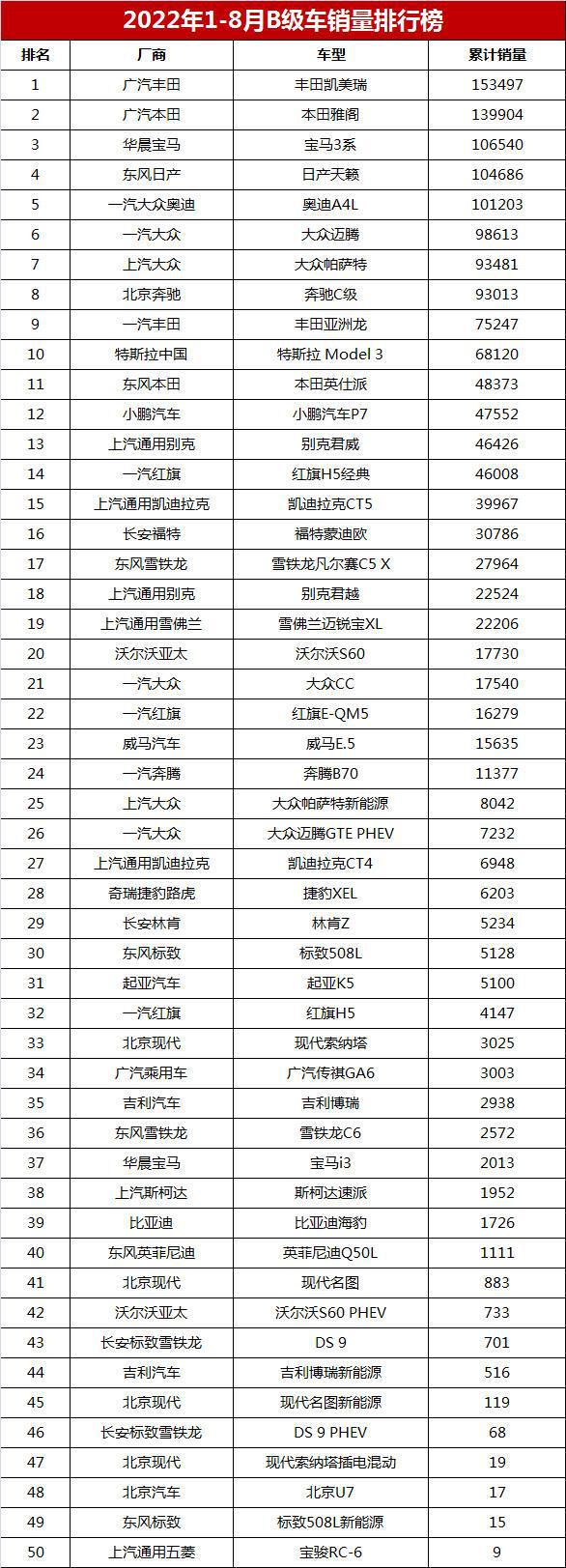 4月汽车销量排行榜2022_2017年4月suv销量排行_5月suv销量排行