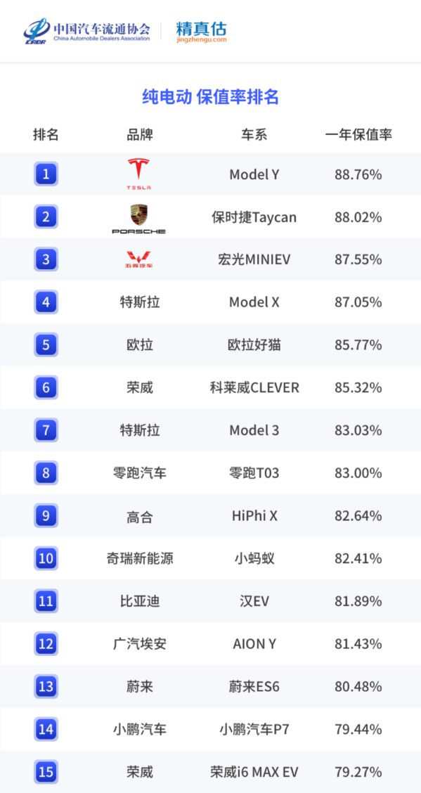 国内车市最新保值率一览：有的车开三年后还升值了-第16张图片-小猪号