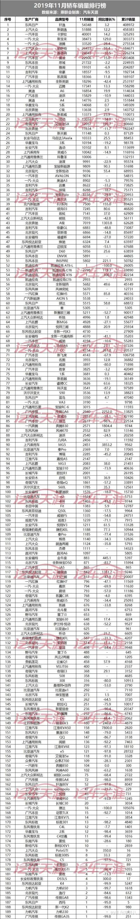 2016年中级车销量排行榜_2017年5月新能源车销量_2022年4月中级车销量