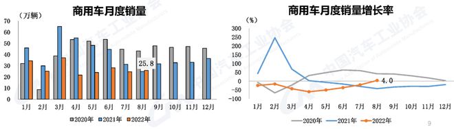 2015年乘用车销量排名_2022年上半年商用车销量_2018年东风柳汽乘用车销量