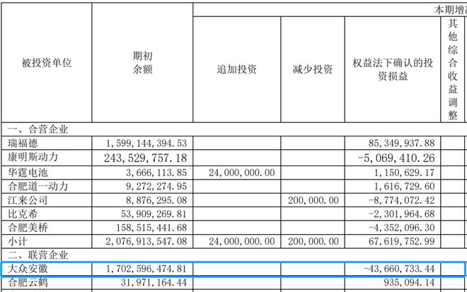 2018年东风柳汽乘用车销量_2015年乘用车销量排名_2022年上半年商用车销量